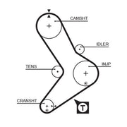 Gates Timing Belt Kit with Rollers K015039
