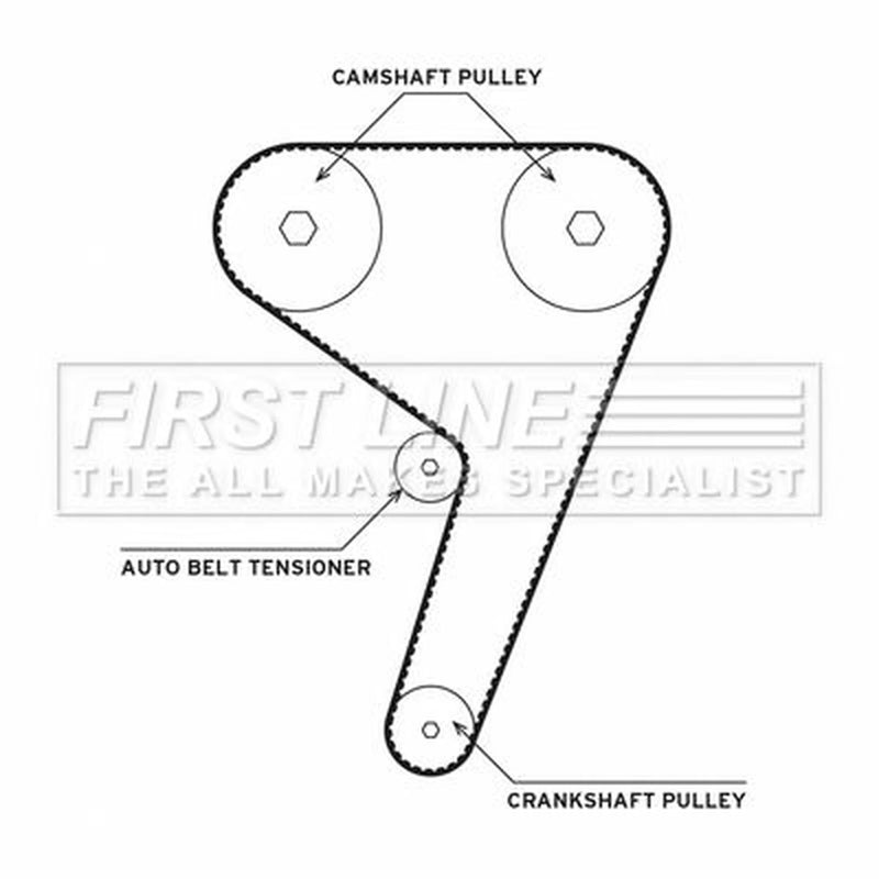First Line Timing Belt & Water Pump Kit FTW1058