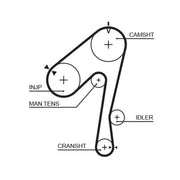Gates Timing Belt Kit with Rollers K015320XS