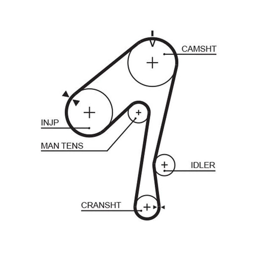 Gates Timing Belt Kit with Rollers K015320XS
