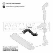 First Line Intercooler Turbo Charge Air Hose FTH1359