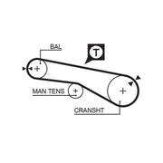 Gates Timing Belt Kit with Rollers K015255XS