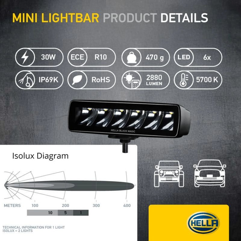 Hella Led Mini Lightbar 6.2Inch Spot 1FB 1FB 358 176-211 SP1068197 1FB 358