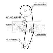 Borg & Beck Timing Belt & Water Pump Kit BTW1001