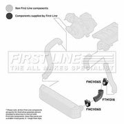First Line Intercooler Turbo Charge Air Hose FTH1316