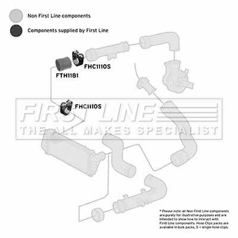 First Line Intercooler Turbo Charge Air Hose FTH1181