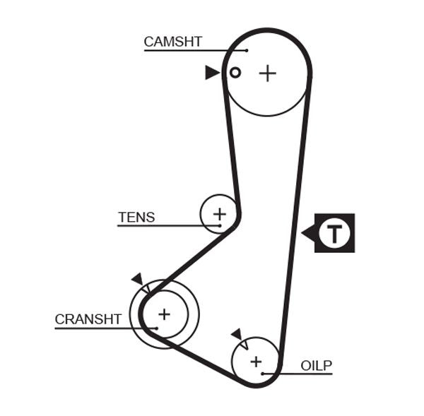 Gates 5110 Timing Belt