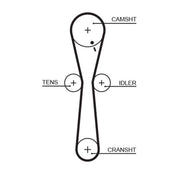Gates Timing Belt Kit with Rollers K025547XS