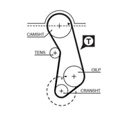 Gates Timing Belt Kit with Rollers K015016