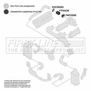 First Line Intercooler Turbo Charge Air Hose FTH1635