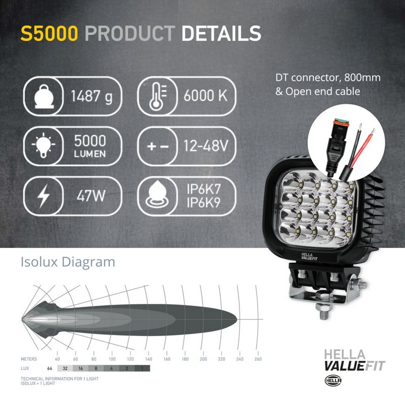 Hella Worklight High