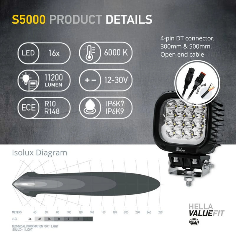 Hella Worklight High 1GA 357 109-231