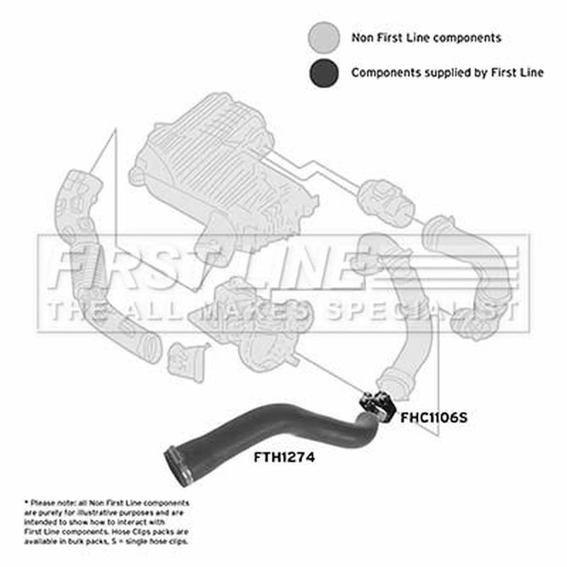 First Line Intercooler Turbo Charge Air Hose FTH1274