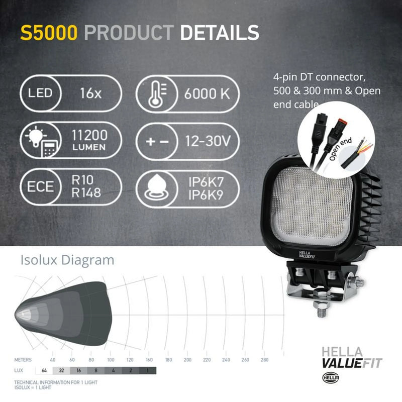 Hella Worklight High 1GA 357 109-221