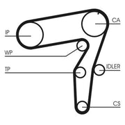 Continental CTAM Timing Belt Kit with Rollers CT995K2