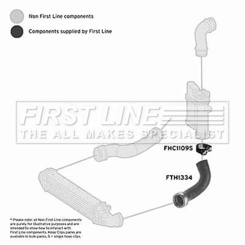 First Line Intercooler Turbo Charge Air Hose FTH1334