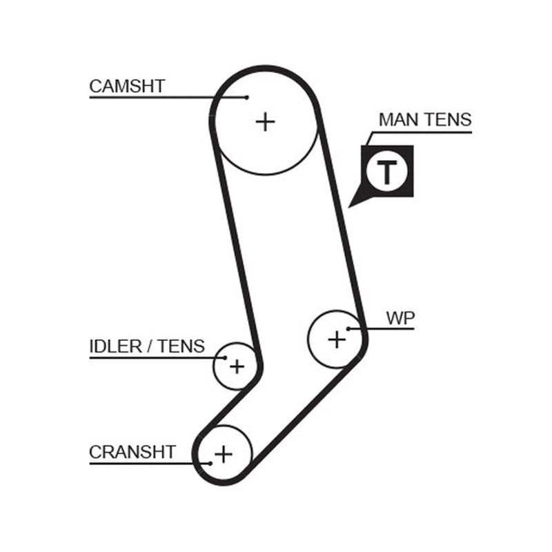 Gates Timing Belt Kit with Rollers K075323XS