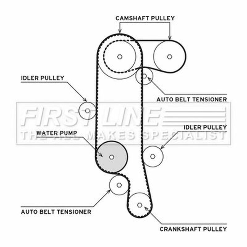 First Line Timing Belt & Water Pump Kit FTW1052