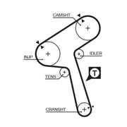 Gates Timing Belt Kit with Rollers K015363XS