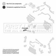 First Line Intercooler Turbo Charge Air Hose FTH1389