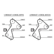 Gates Timing Belt Kit with Rollers K015305XS