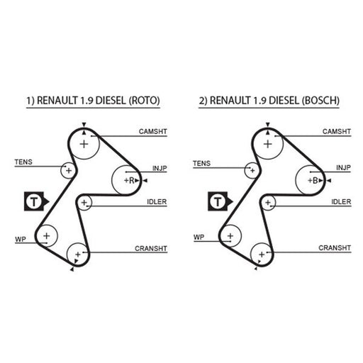 Gates Timing Belt Kit with Rollers K015305XS