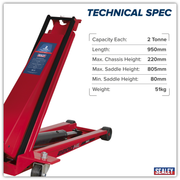Sealey Trolley Jack 2200HL 2 Tonne Low Profile